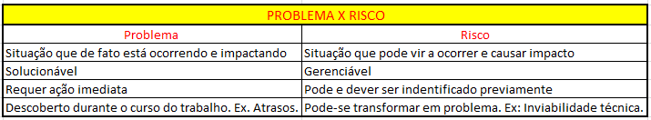 ProblemaxRisco.png