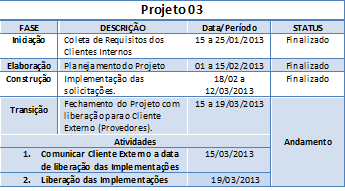 Projeto03.png